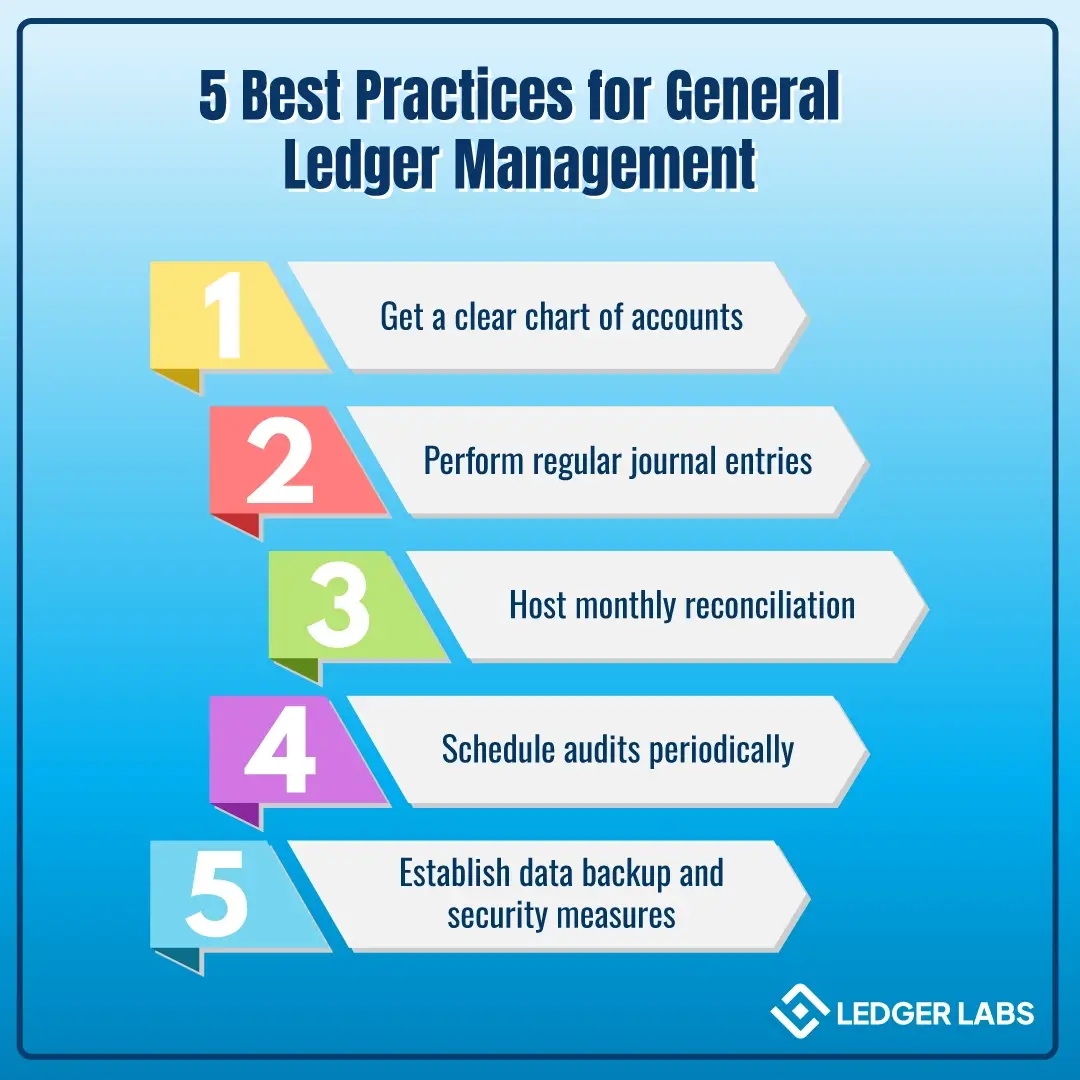 5 Best Practices for General Ledger Management