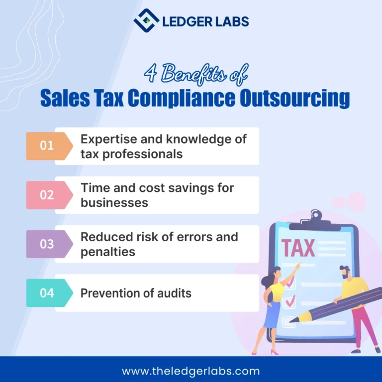 sales tax compliance outsourcing