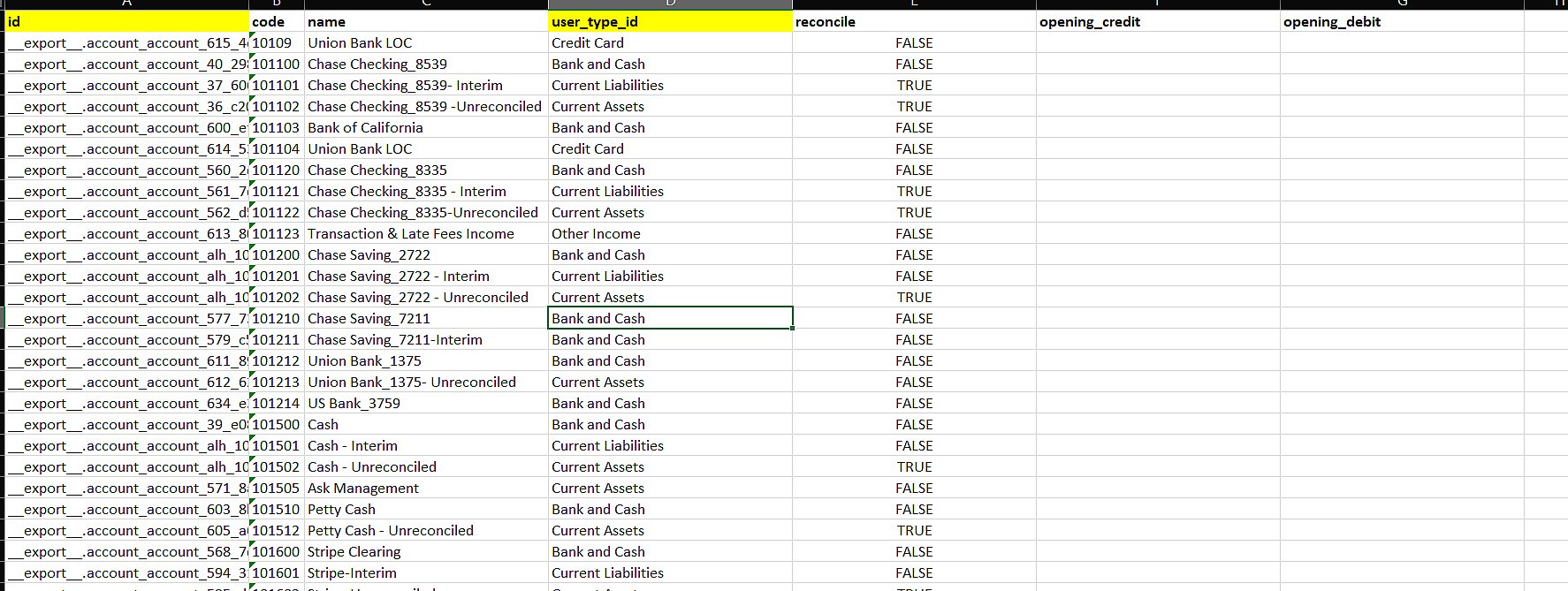 chart of accounts odoo