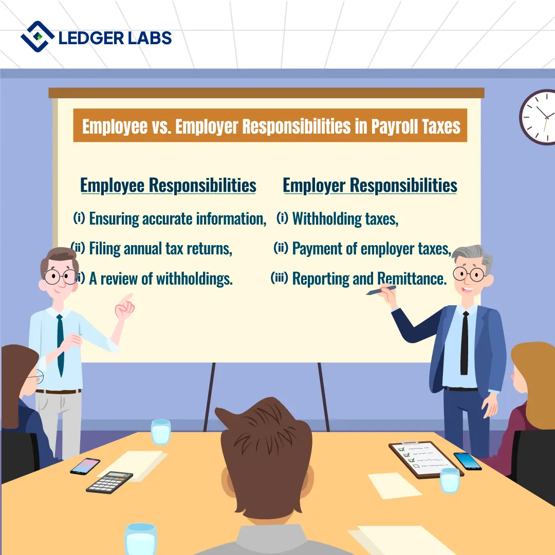 Employee’s Responsibilities