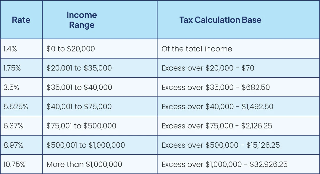 2024 NJ Tax Brackets