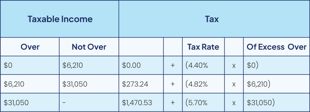 income tax bracket for all taxpayers