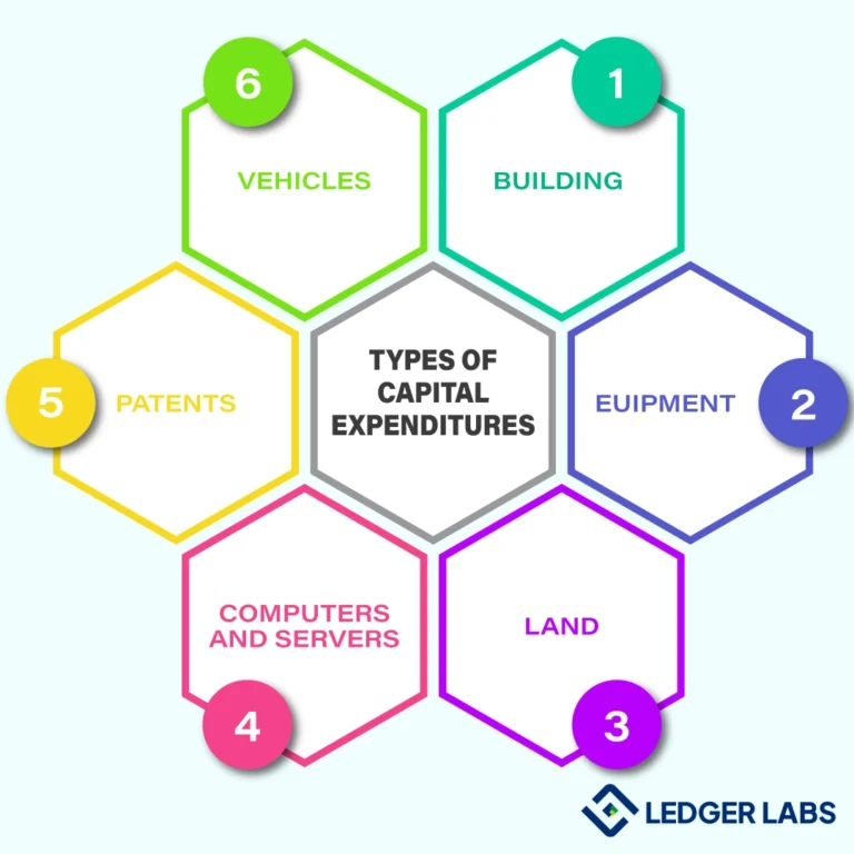 Capital Expenditure vs Revenue Expenditure Unraveling the Key Differences